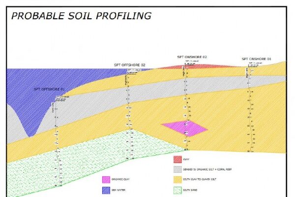 Jetty Geotechnical Survey